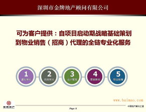 房地產(chǎn)前期拿地策劃到市場營銷代理全鏈資深服務(wù)商 全方位解析與價(jià)值剖析